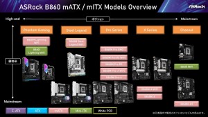 ASRock Intel B860/AMD B850マザーボード発表会