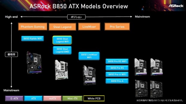 ASRock Intel B860/AMD B850マザーボード発表会