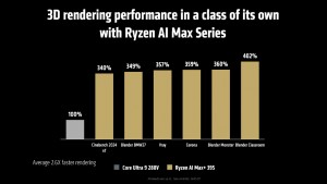 Ryzen Max