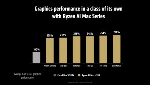 Ryzen Max