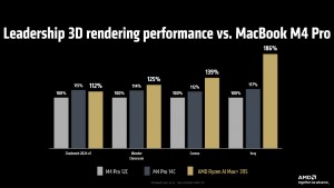 Ryzen Max