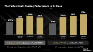 Ryzen Max