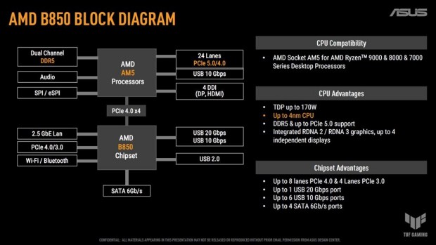 ASUS AMD B850内覧会