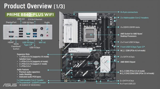 ASUS AMD B850内覧会