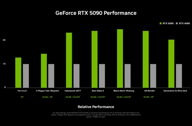 GeForce RTX 50