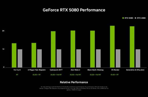 GeForce RTX 5080