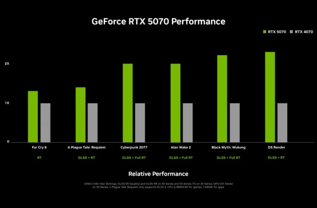 GeForce RTX 5070