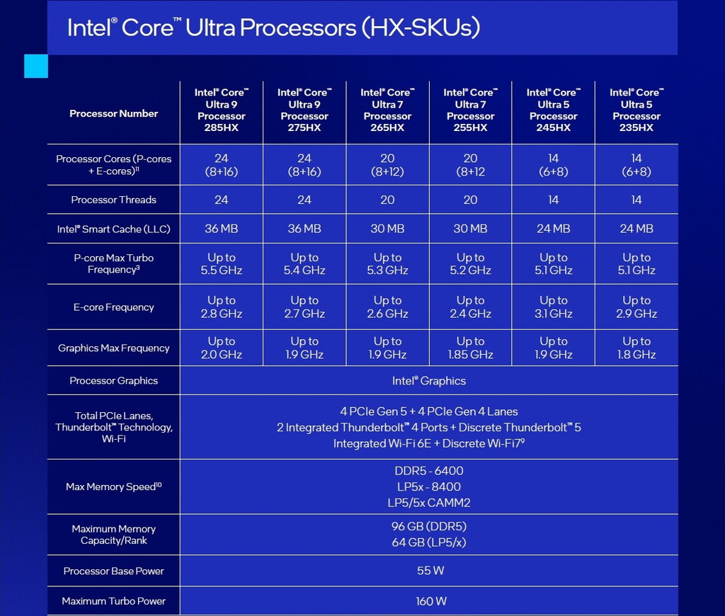 Intel CES 2025基調講演