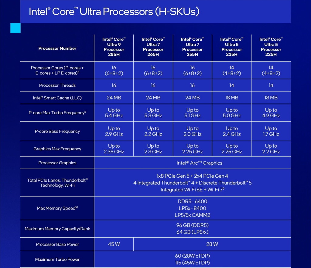 Intel CES 2025基調講演