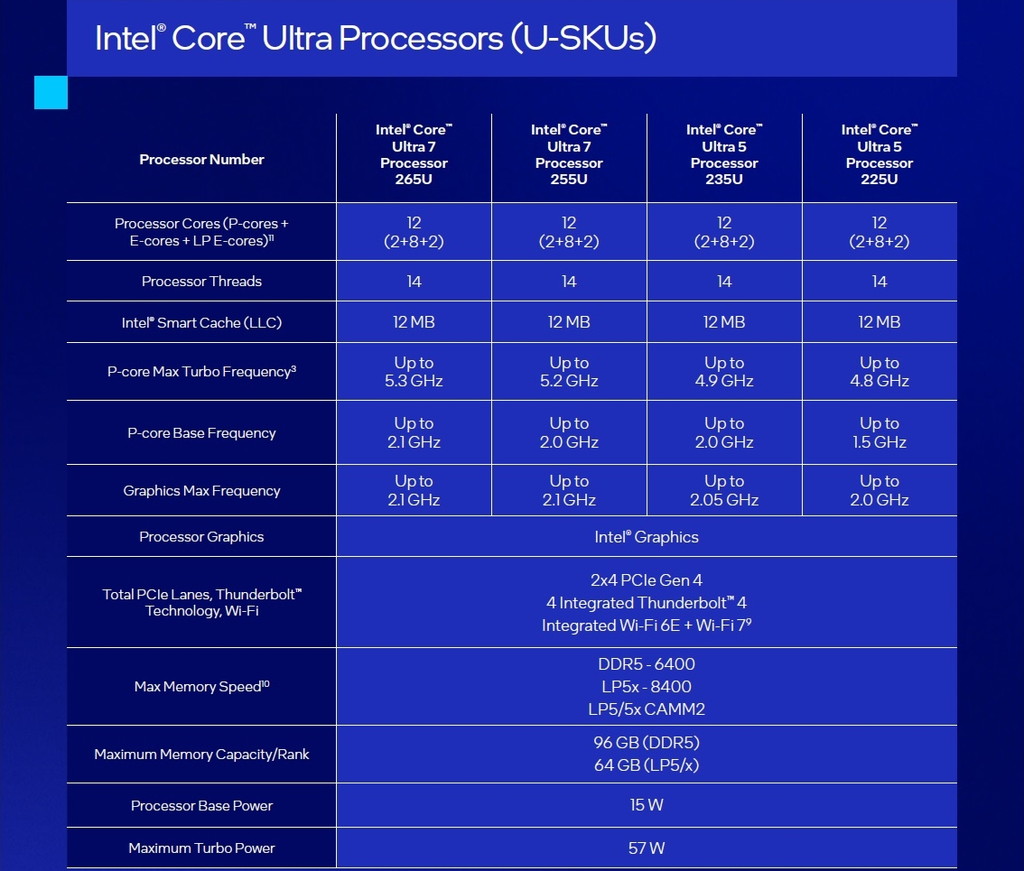 Intel CES 2025基調講演