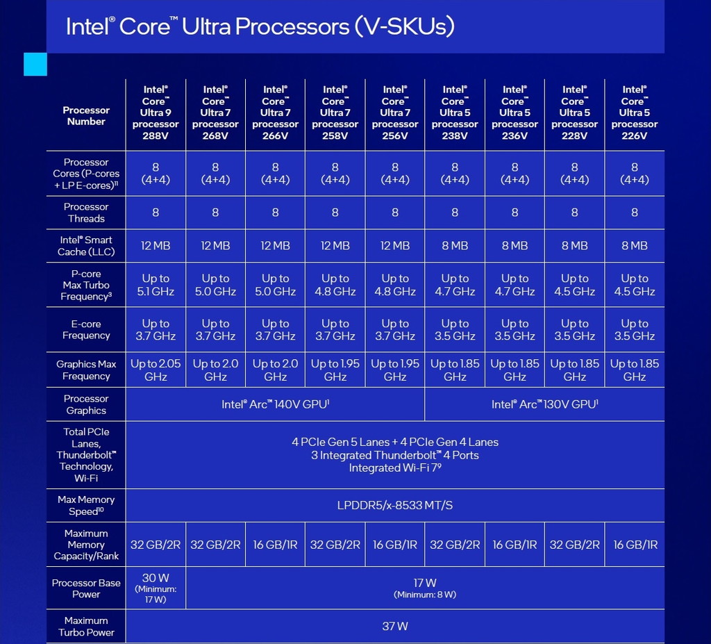 Intel CES 2025基調講演