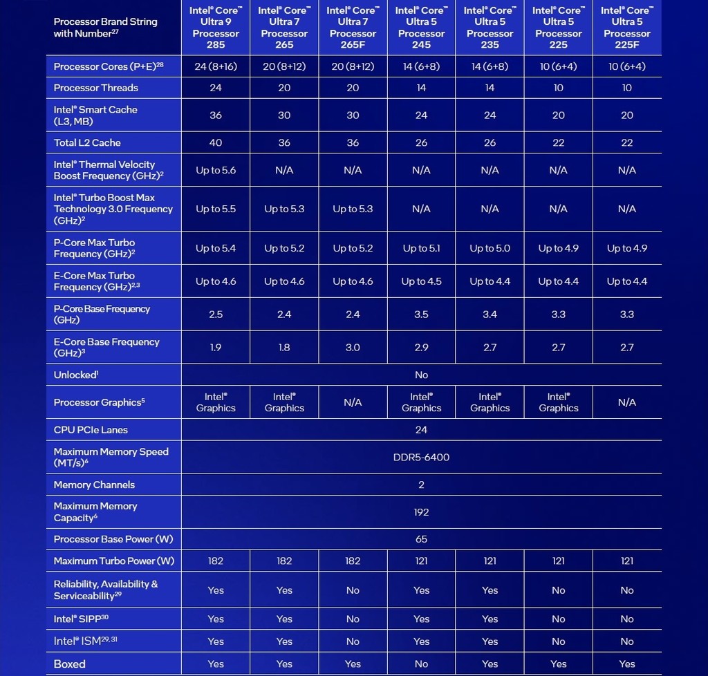 Intel CES 2025基調講演