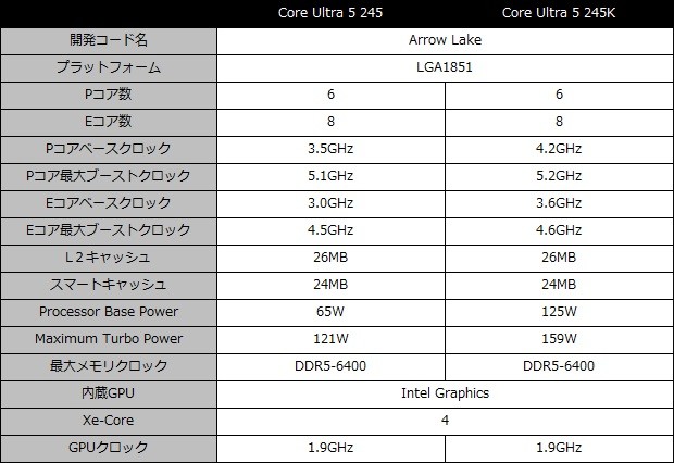 Core Ultra 7 265