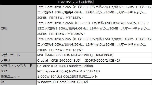 Core Ultra 7 265