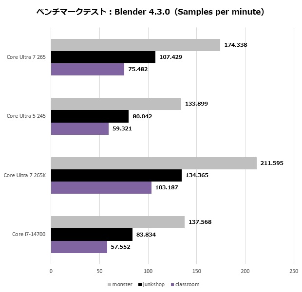 Core Ultra 7 265