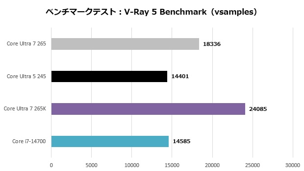 Core Ultra 7 265