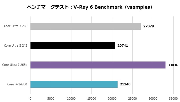 Core Ultra 7 265