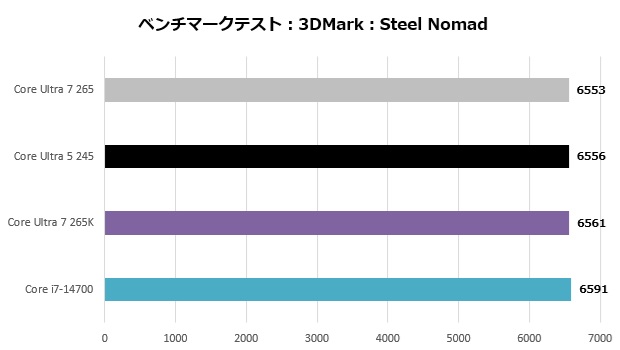 Core Ultra 7 265