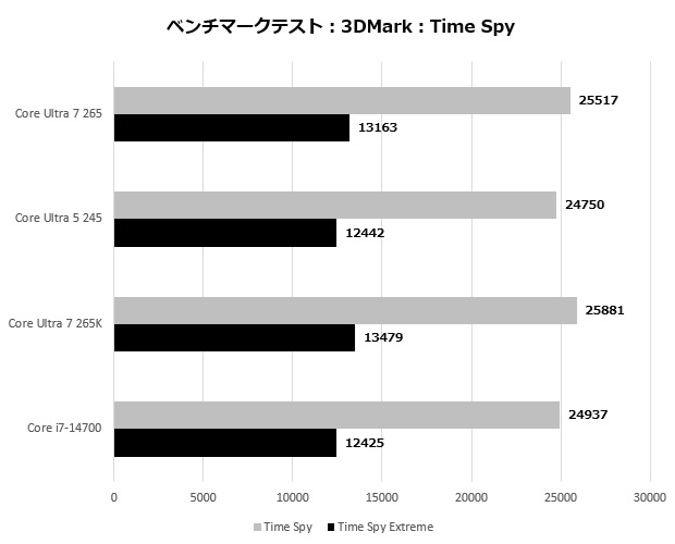 Core Ultra 7 265