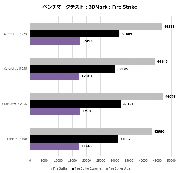 Core Ultra 7 265