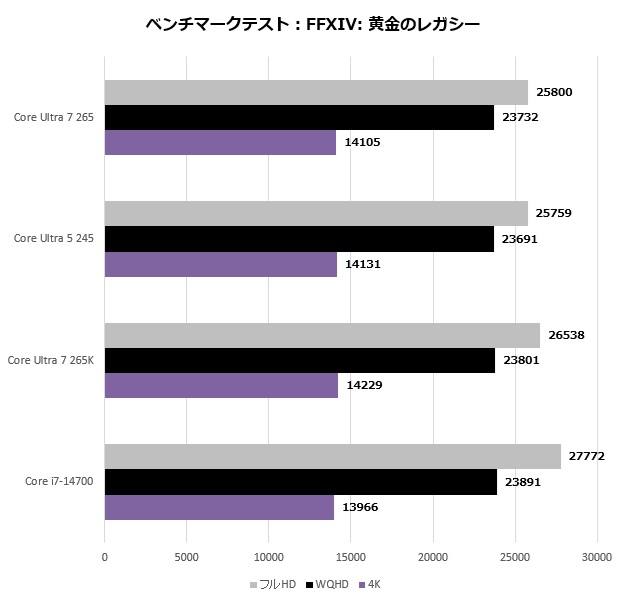 Core Ultra 7 265