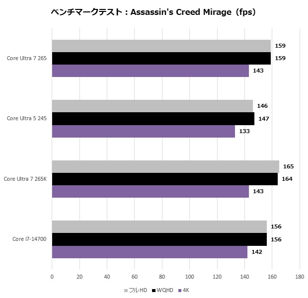 Core Ultra 7 265