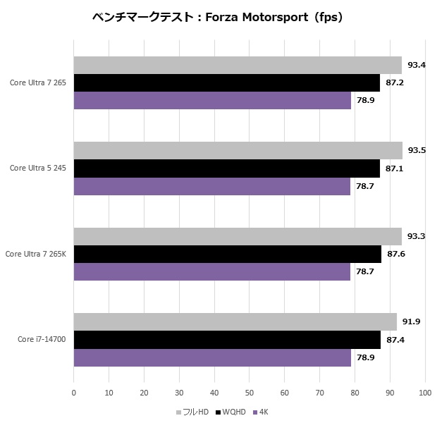 Core Ultra 7 265