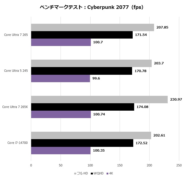 Core Ultra 7 265