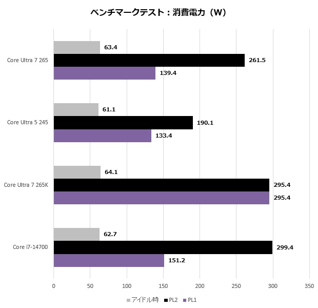 Core Ultra 7 265