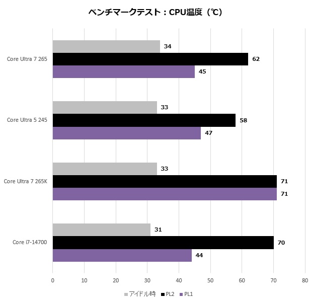 Core Ultra 7 265