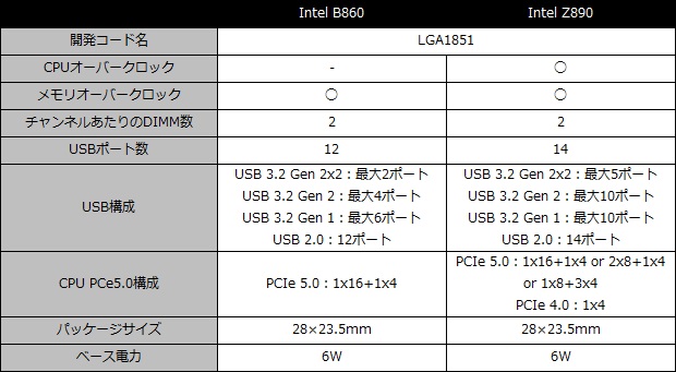 MAG B860 TOMAHAWK WIFI