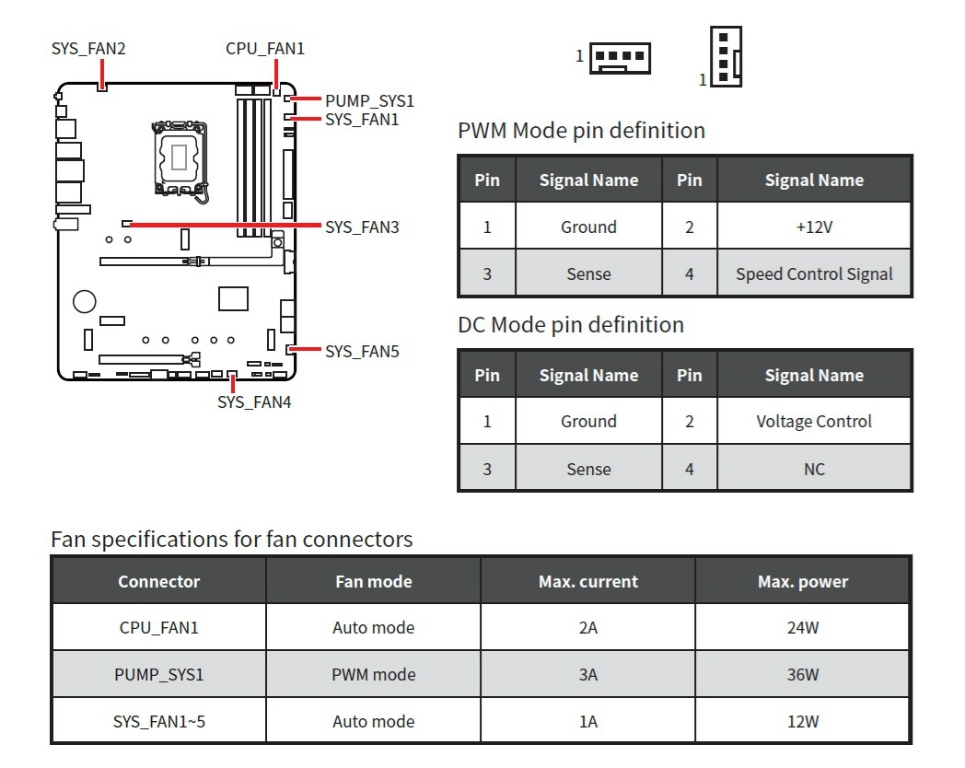 MAG B860 TOMAHAWK WIFI