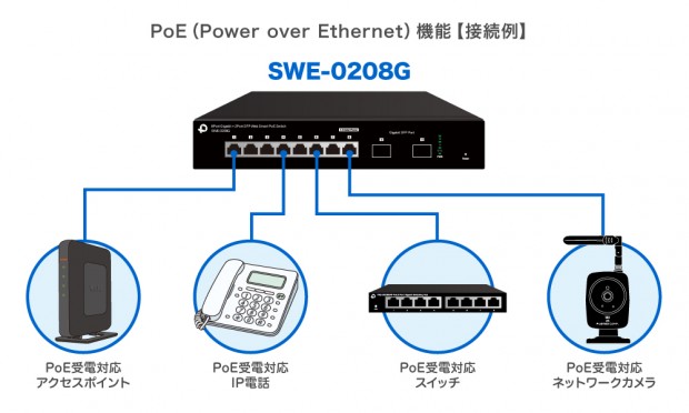 SWE-0208G