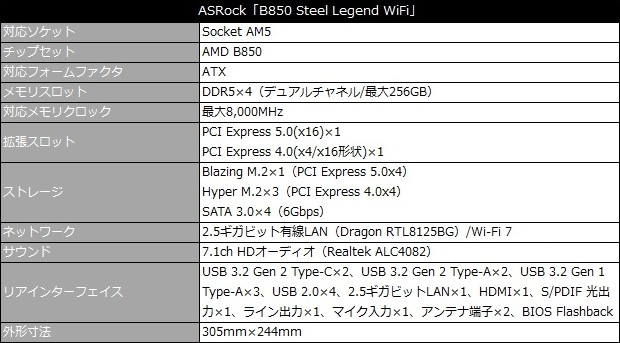 B850 Steel Legend WiFi