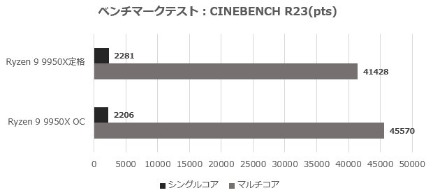 B850 Steel Legend WiFi