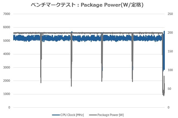 B850 Steel Legend WiFi