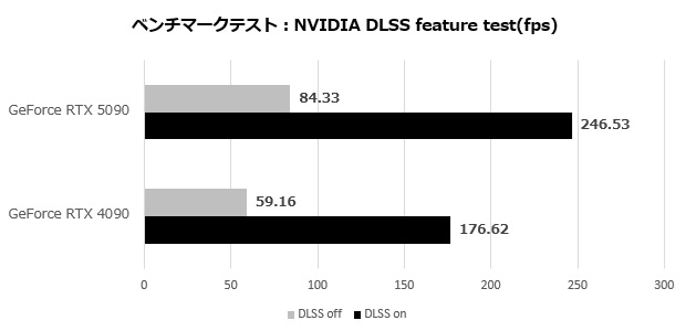 GeForce RTX 5090 Founders Edition