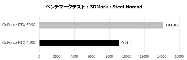 GeForce RTX 5090 Founders Edition