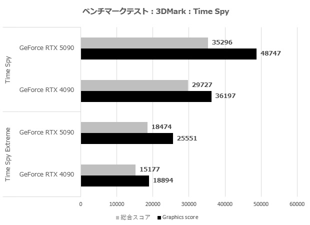 GeForce RTX 5090 Founders Edition