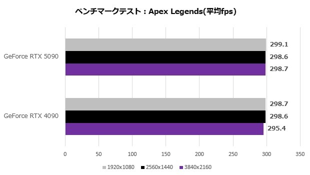 GeForce RTX 5090 Founders Edition