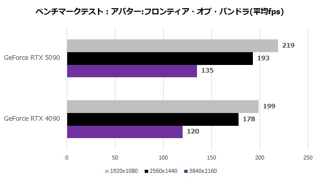 GeForce RTX 5090 Founders Edition