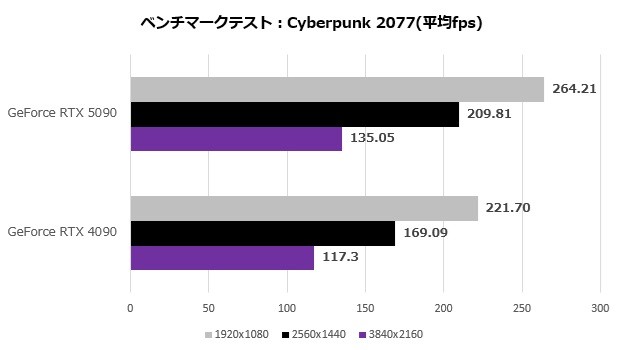 GeForce RTX 5090 Founders Edition