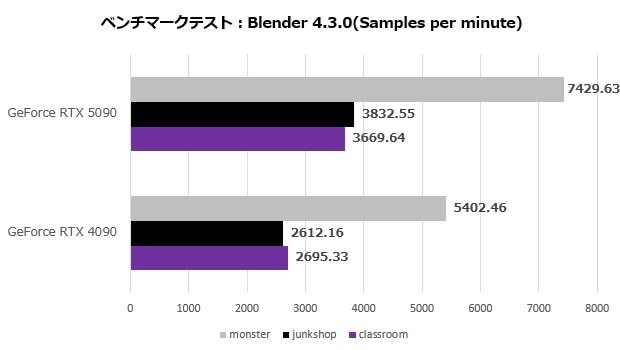 GeForce RTX 5090 Founders Edition