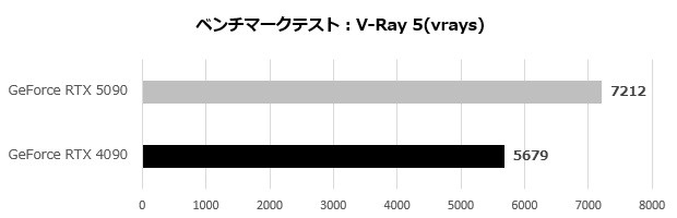 GeForce RTX 5090 Founders Edition