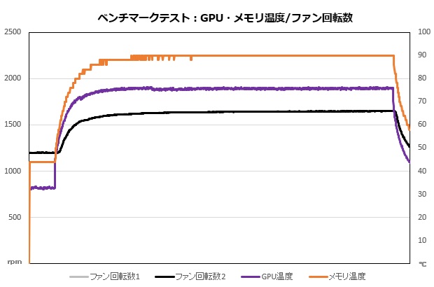 GeForce RTX 5090 Founders Edition