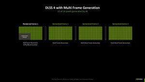 GeForce RTX 5090 Founders Edition