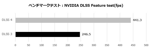 GeForce RTX 5090 Founders Edition