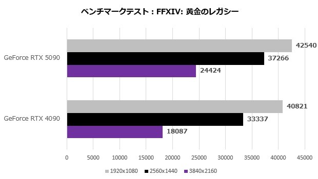 GeForce RTX 5090 Founders Edition