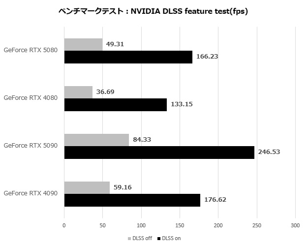 GeForce RTX 5080 Founders Edition