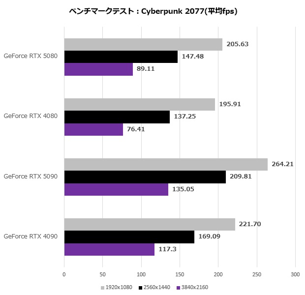 GeForce RTX 5080 Founders Edition